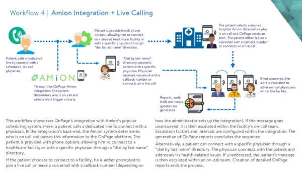 Amion Integration and Live Calling